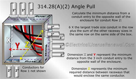 electrical pull box code|electrical conduit pull box code.